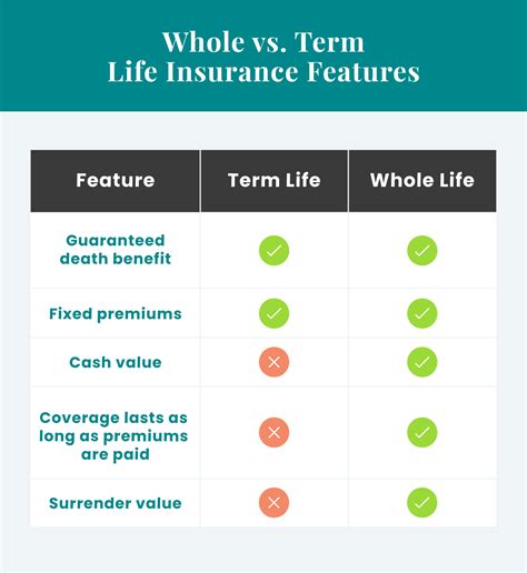 Term Life Insurance Vs Whole And Universal Life Insurance Policies Term Life Insurance Vs Whole And Universal Life Insurance Policies