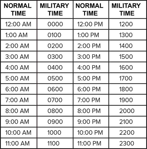 Time Now In Military Time Time Now In Military Time