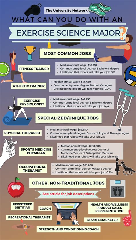 Top 5 Jobs In Sports Medicine Health And Fitness Top 5 Jobs In Sports Medicine Health And Fitness