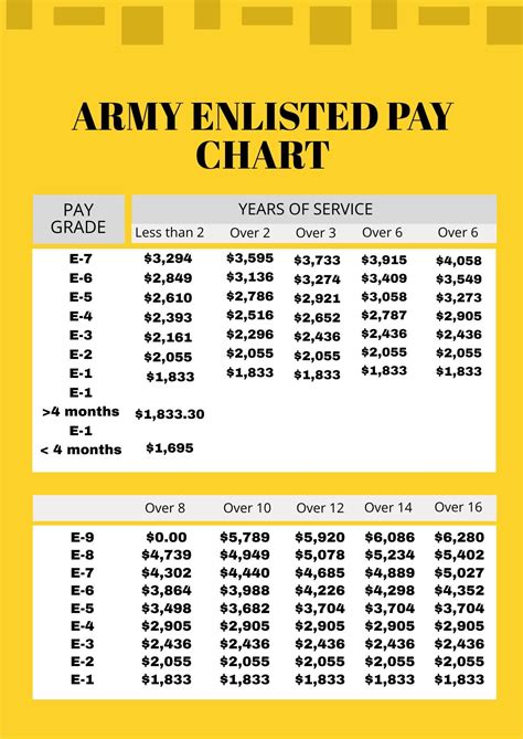 Us Army Sergeant Salary Us Army Sergeant Salary
