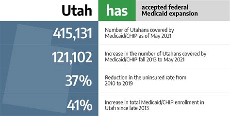 Utah Health Insurance