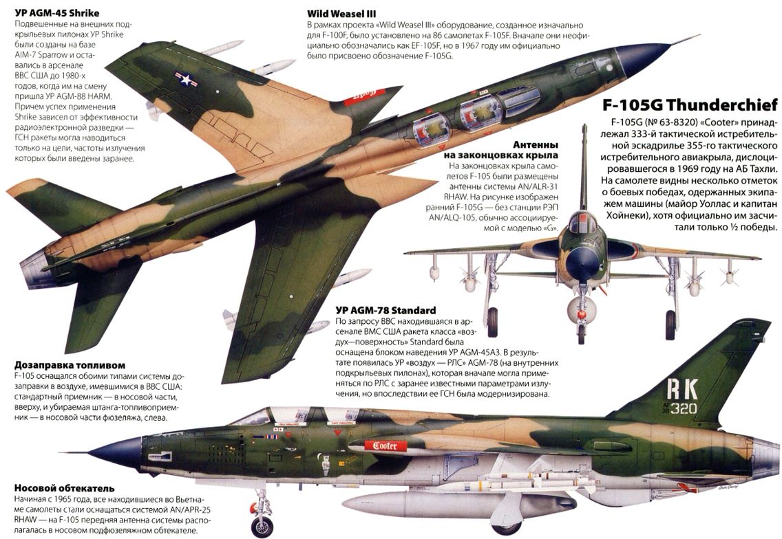 Vietnam War F105 Thunderchief F 105 Thunderchief Republic F 105 Vietnam War F105 Thunderchief F 105 Thunderchief Republic F 105