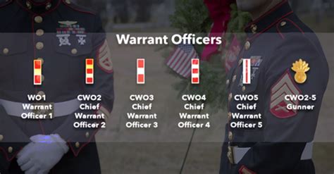 Warrant Officer Requirements Marine Corps