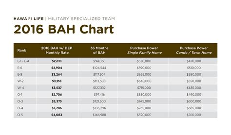 What Is Bah Type 2