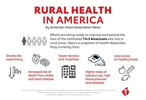 What S Health Care Like In Rural America We Re Taking A Close Up Look What S Health Care Like In Rural America We Re Taking A Close Up Look