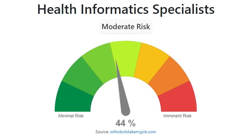 Where Do Health Informatics Specialists Work Where Do Health Informatics Specialists Work
